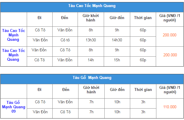 Lịch tàu chạy và giá vé của tàu Mạnh Quang. Ảnh: dulichcoto.vn